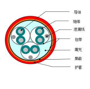 DJYVP1、DJYVP2、DJYVP3計(jì)算機(jī)電纜